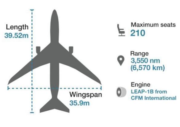 5 Fakta tragedi Lion Air JT 610, Boeing seri baru yang pertama jatuh