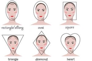 Bentuk wajah bisa ungkap bakat terpendam, buktikan lewat gambar ini
