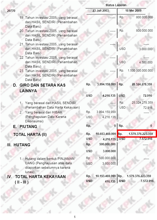 Mengintip laporan kekayaan Prabowo Subianto dari tahun ke tahun