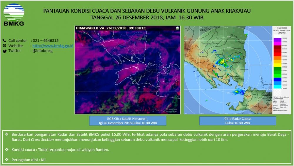 5 Potret terkini erupsi gunung Anak Krakatau yang terus aktif 