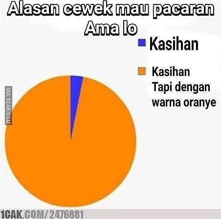 12 Meme lucu nyindir cewek ini bikin ketawa ngakak