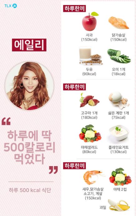 Punya badan langsing, ini menu diet 10 seleb cantik Korea