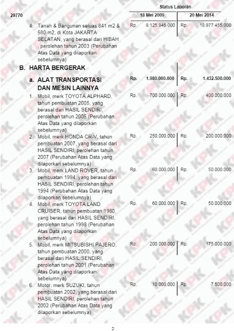 Perbandingan harta tanah Prabowo dan Jokowi sesuai data LHKPN