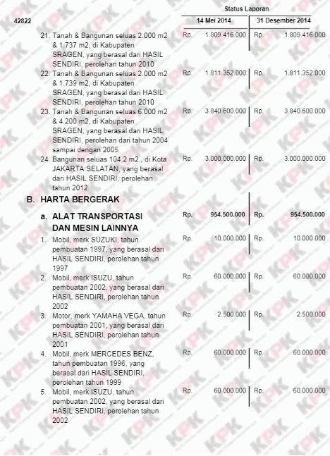 Perbandingan harta tanah Prabowo dan Jokowi sesuai data LHKPN