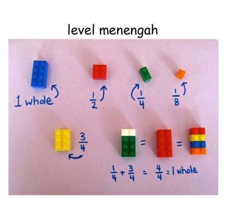 12 Meme lucu cara mudah belajar matematika ini kocak