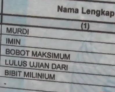 Nama-nama unik di 8 kartu keluarga ini mengundang senyum