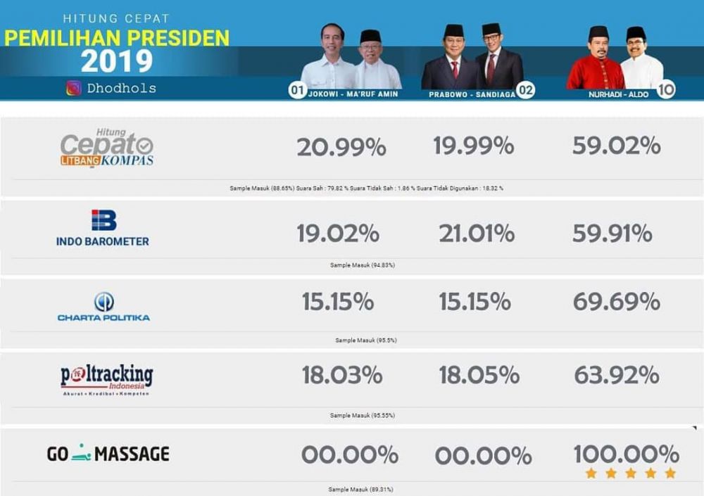9 Meme lucu Nurhadi-Aldo setelah pemilu ini bikin ketawa lebar