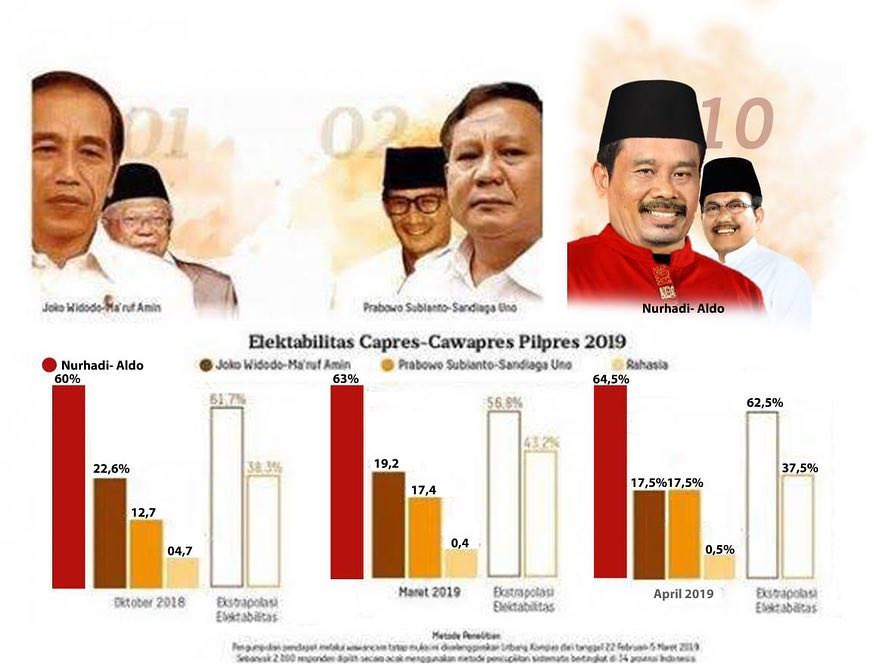 9 Meme lucu Nurhadi-Aldo setelah pemilu ini bikin ketawa lebar