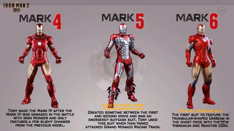 50 Kostum Iron Man paling komplet sejak film pertama-Infinity War