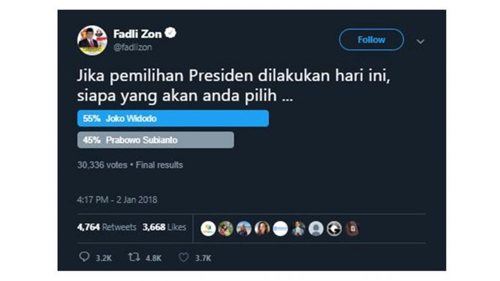 Polling Fadli Zon di Twitter tahun 2018 mirip hasil Pilpres 2019