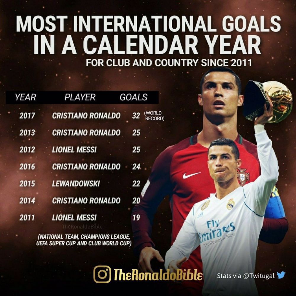 11 Prestasi Cristiano Ronaldo yang tak bisa diraih Lionel Messi