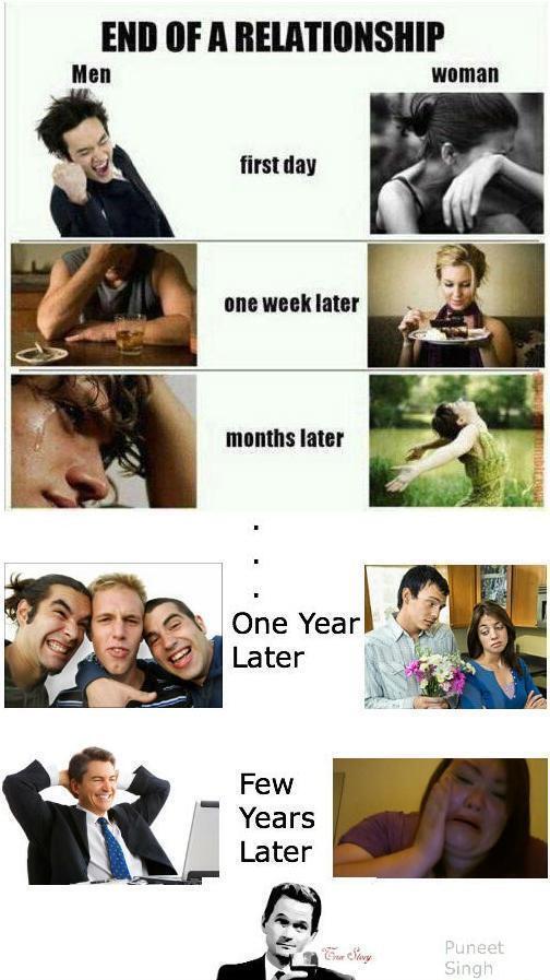 14 Meme lucu perbedaan cewek dan cowok saat putus