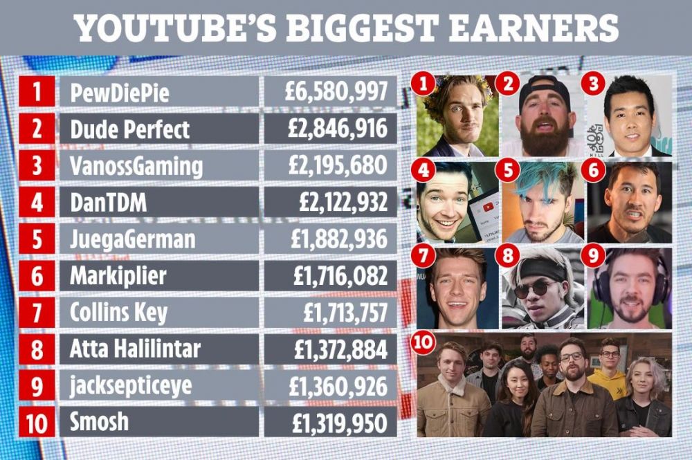 Atta Halilintar masuk 10 besar YouTuber terkaya dunia, wow!