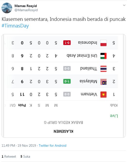 11 Cuitan lucu kekalahan timnas Indonesia dari Malaysia, makjleb