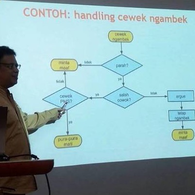 10 Potret presentasi di sekolah ini absurdnya bikin geleng kepala