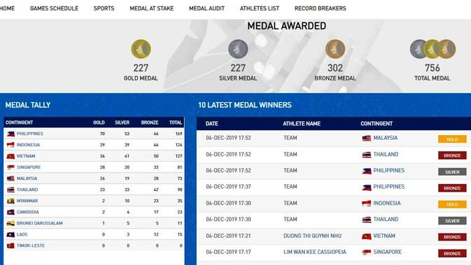 Perolehan medali SEA Games 2019, peringkat Indonesia naik