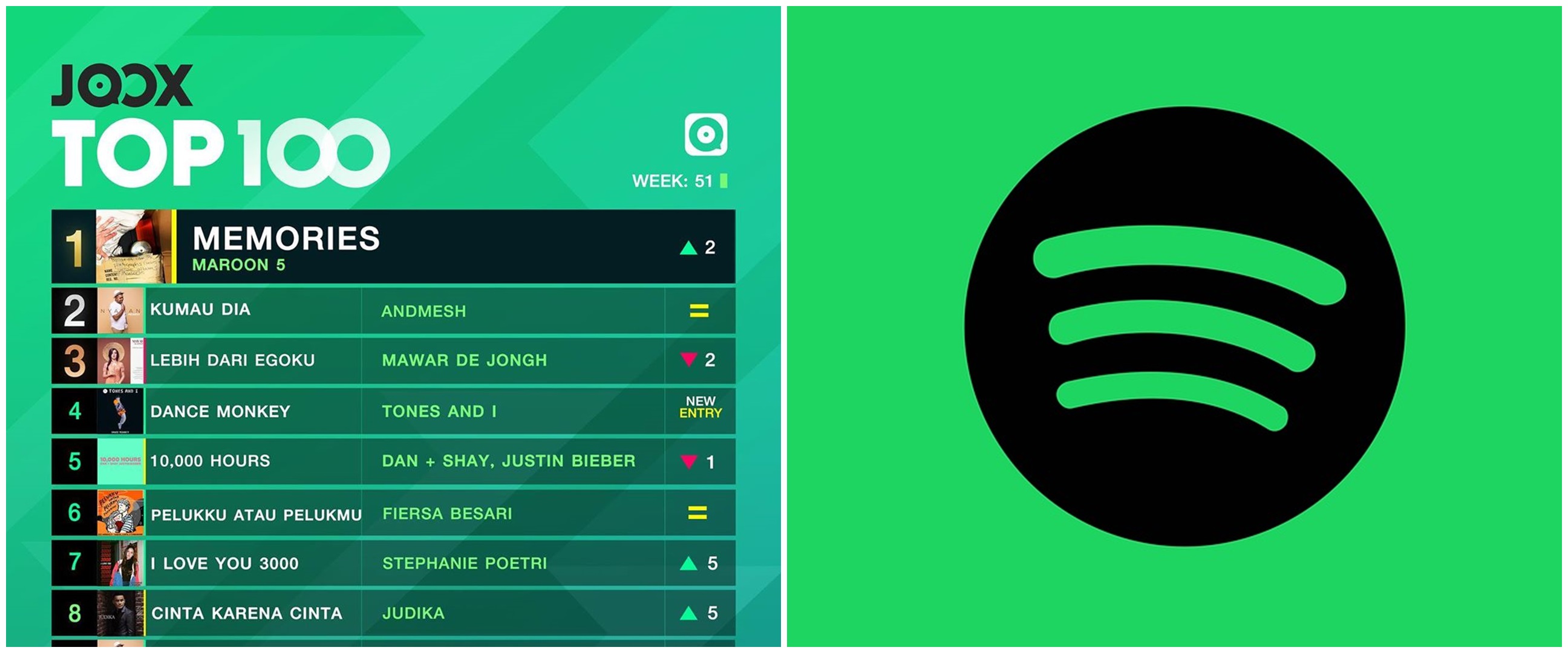 Perbedaan JOOX dan Spotify yang perlu kamu ketahui
