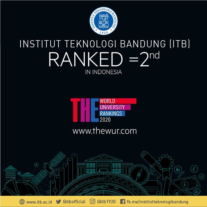 8 Universitas negeri di Indonesia peringkat 1.000 terbaik dunia