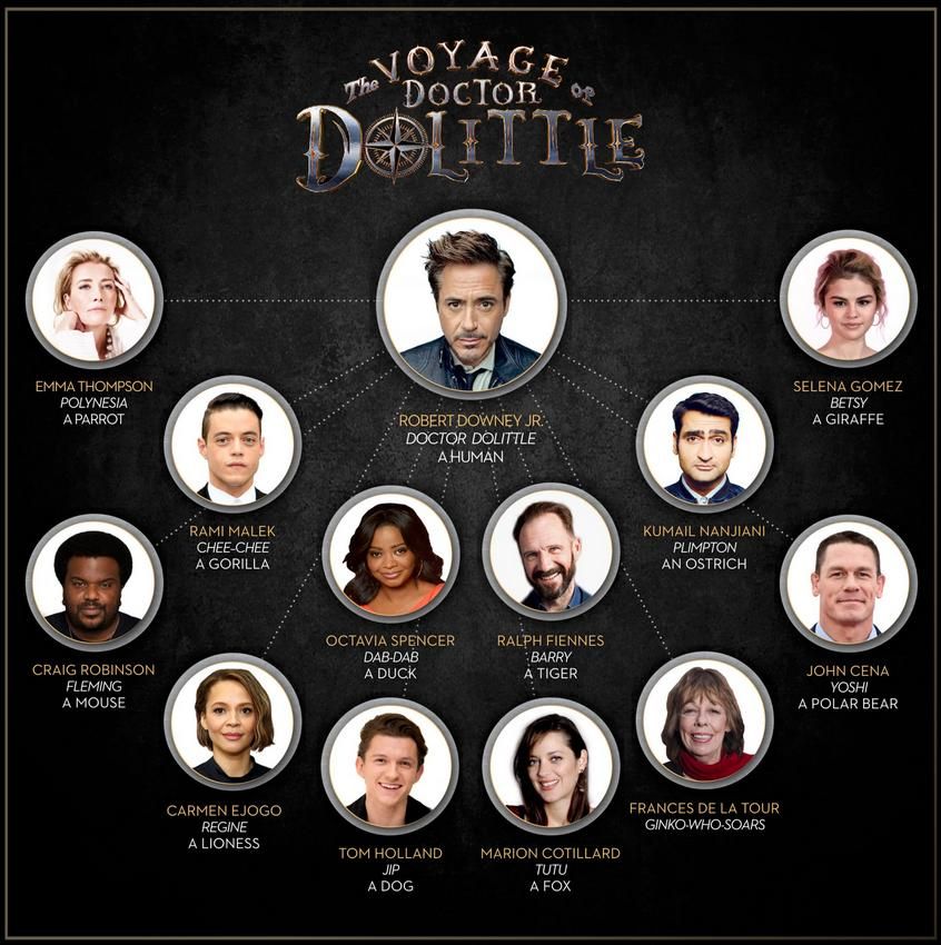 6 Fakta film Dolittle, ajang reuni Robert Downey Jr & Tom Holland