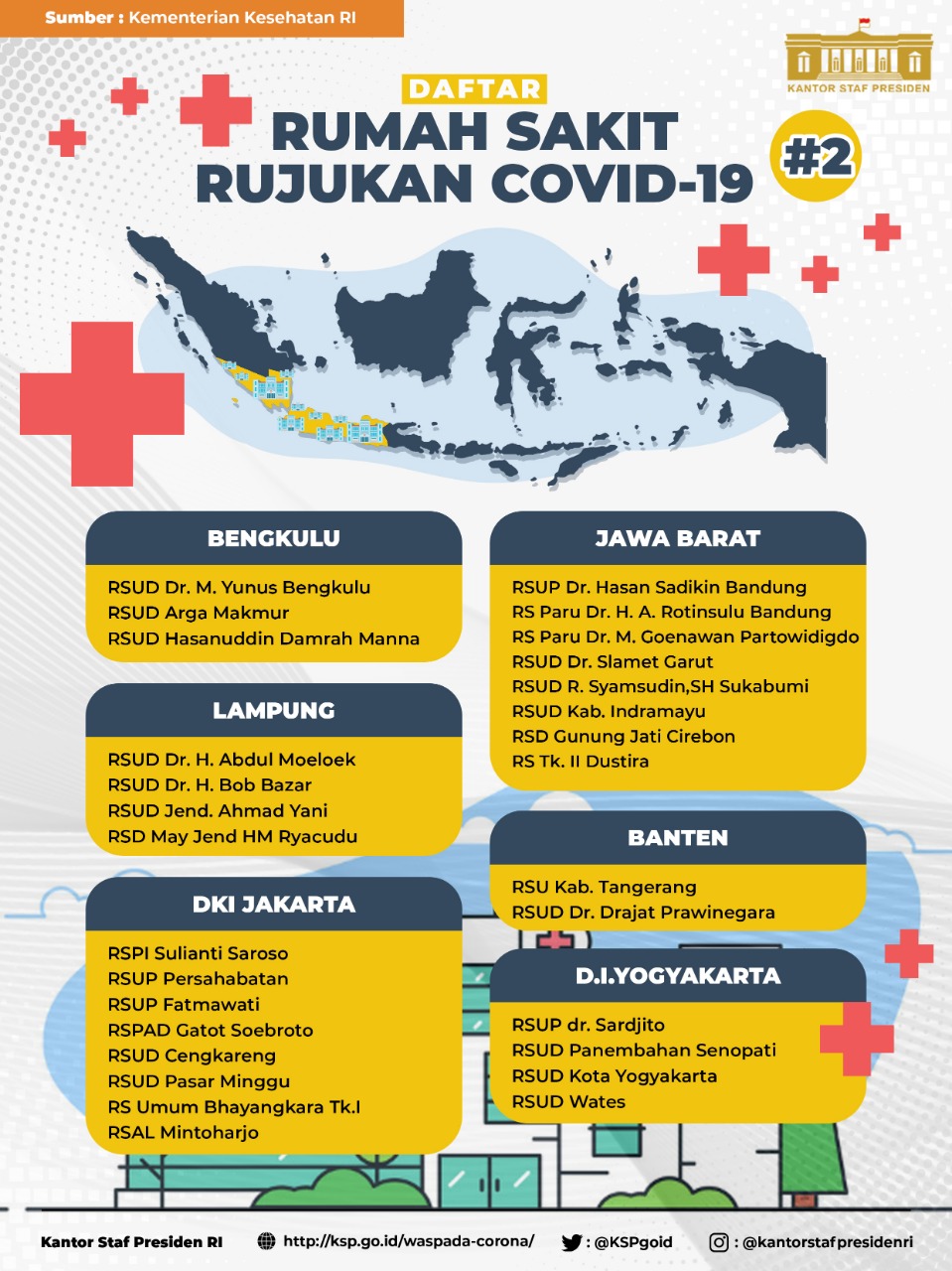 Ini rumah sakit rujukan Virus Corona di 34 provinsi Indonesia
