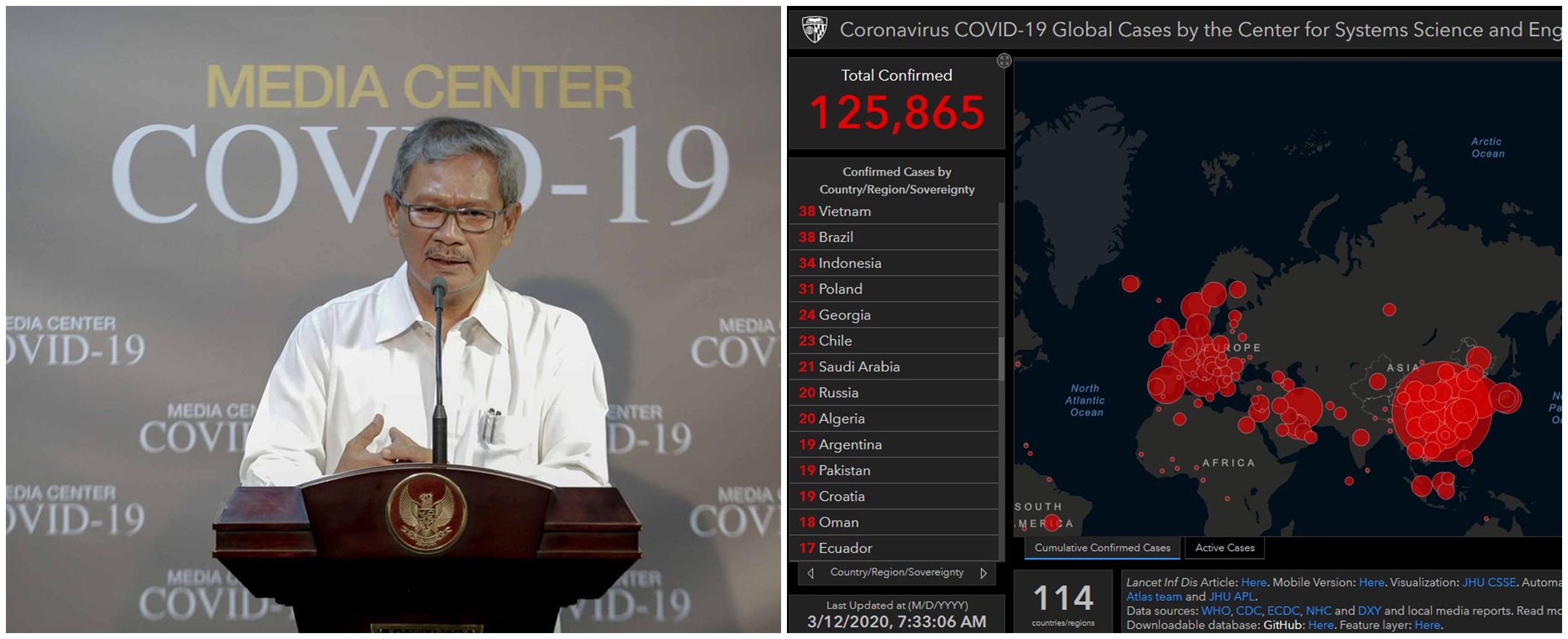 Update Virus Corona di Indonesia: 34 orang terinfeksi, 2 sembuh