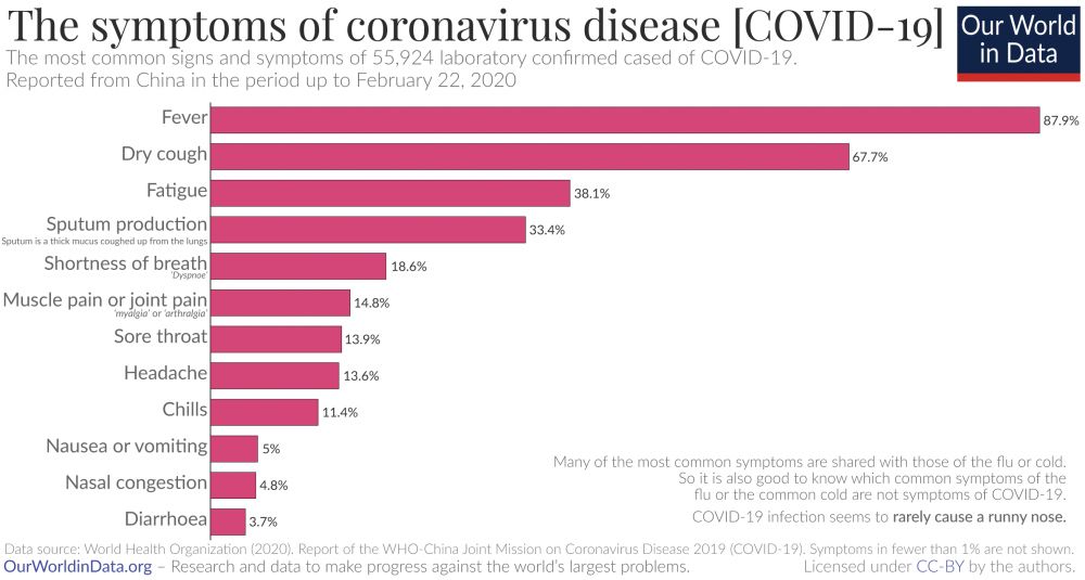 6 Hal penting ini bikin kamu makin paham soal virus Corona