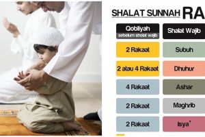 Tata cara sholat sunah rawatib, serta bacaan & keutamaannya