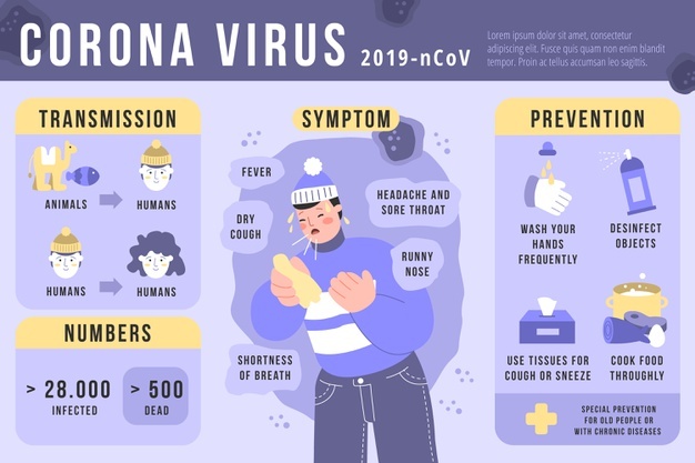 10 Pertanyaan yang paling sering muncul tentang virus Corona