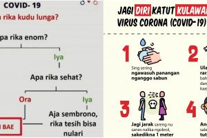 10 Poster imbauan waspada Corona pakai bahasa daerah, unik
