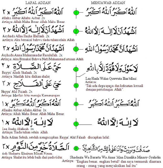 Bacaan adzan subuh Arab dan latin serta arti & lafadz iqomahnya