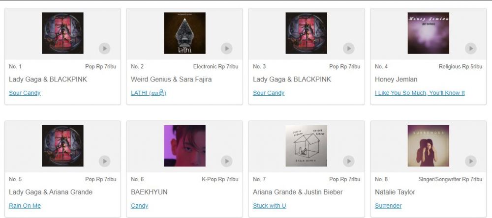 4 Fakta single Sour Candy Lady Gaga Ft. Blackpink, trending 1 YouTube