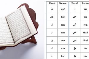 Macam-macam hukum bacaan tajwid dalam Alquran, mudah dipelajari