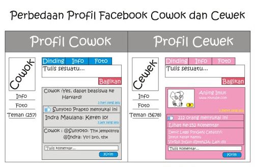 7 Meme beda postingan cowok & cewek di medsos bikin senyum tipis  