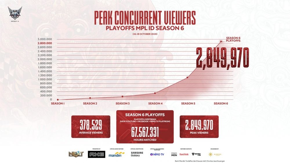 MPL Indonesia munculkan nama Tanah Air di peta e-Sports internasional