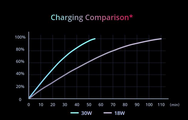 Harga Realme Narzo, lengkap dengan spesifikasi, kelebihan & kekurangan
