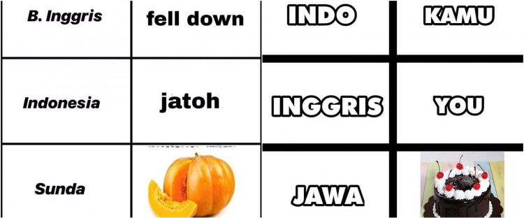 10 Makna Bahasa Daerah Diganti Dengan Perandaian Makanan Kocak