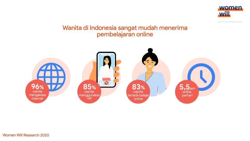 6 Fakta riset Google: Makin banyak perempuan Indonesia ingin berbisnis