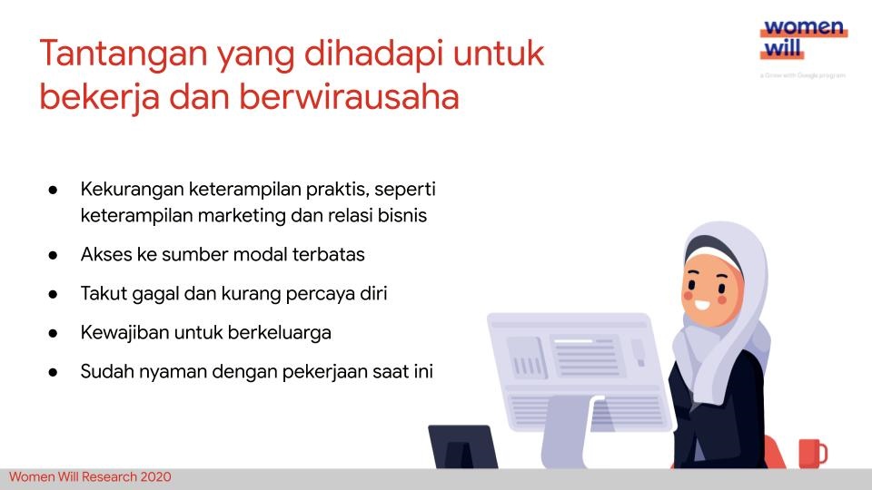 6 Fakta riset Google: Makin banyak perempuan Indonesia ingin berbisnis