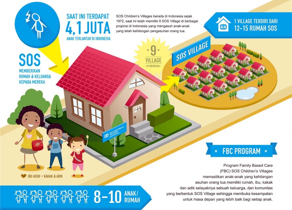 SOGO dan SOS Children's Villages salurkan nutrisi untuk 3.500 anak 