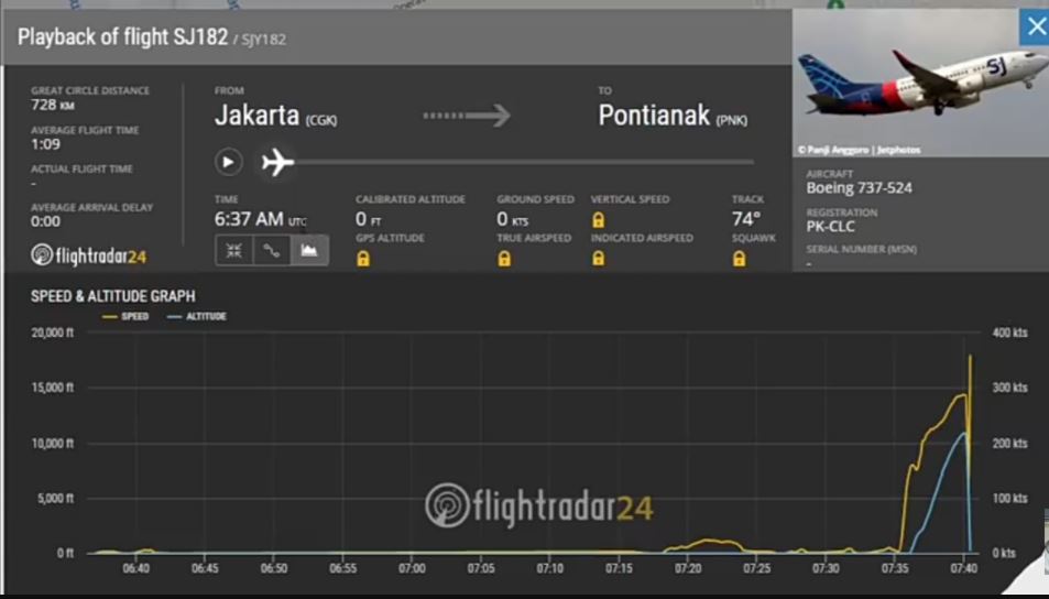 Analisa data flightradar24 Sriwijaya Air SJ182 oleh Captain Vincent
