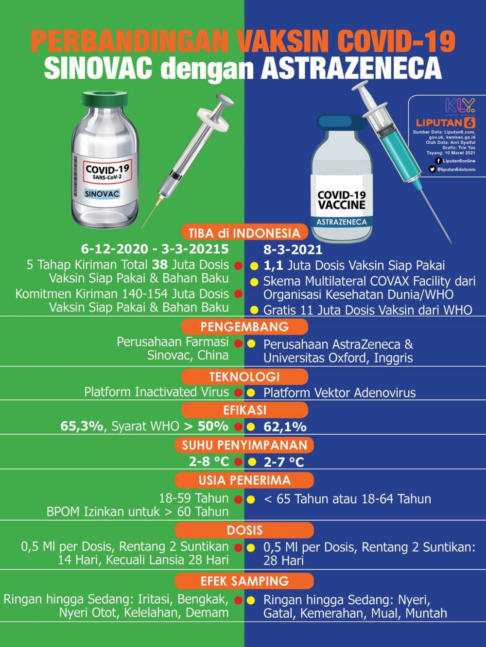 Meski baru satu kali vaksin, astra zeneca tetap ampuh tangkal Covid-19