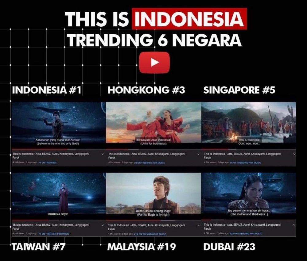 6 Fakta lagu Atta Halilintar #THISISINDONESIA trending di 6 negara