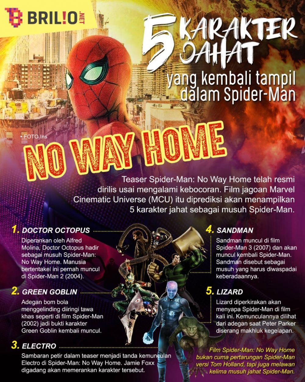 5 Karakter jahat yang kembali tampil dalam Spider-Man: No Way Home