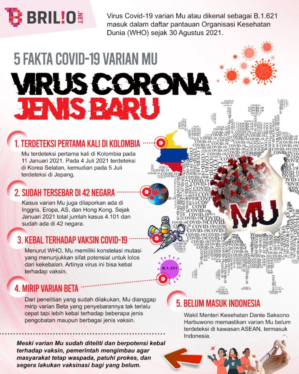 5 Fakta Varian Mu Covid-19, berpotensi kebal terhadap vaksin
