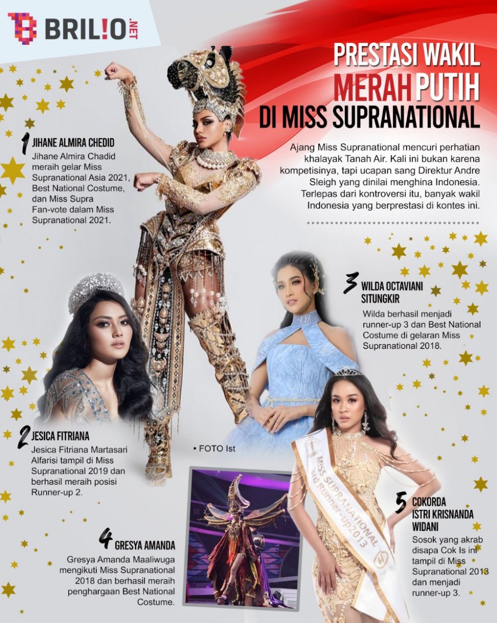 Bikin bangga, 5 wakil Indonesia ini bersinar di Miss Supranational 