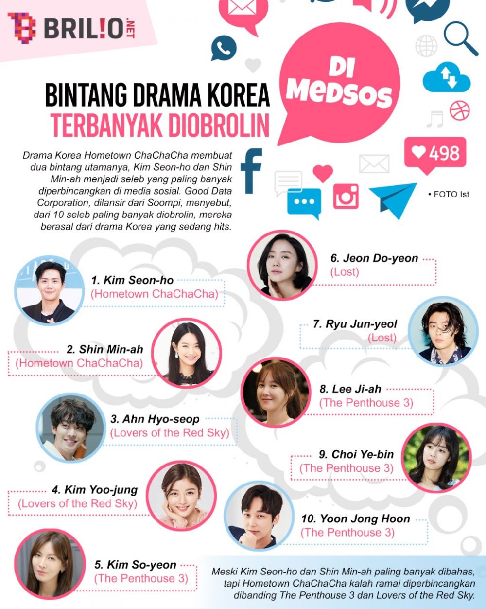 7 Editan foto Kim Seon-ho berprofesi khas Indonesia, fans meleleh nih