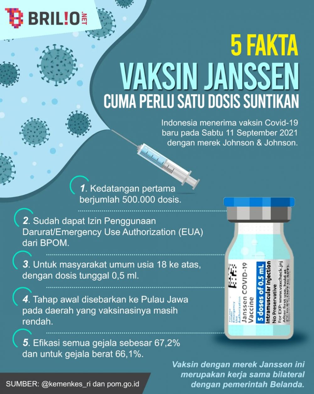 5 Fakta Indonesia terima 500 ribu dosis vaksin Johnson & Johnson