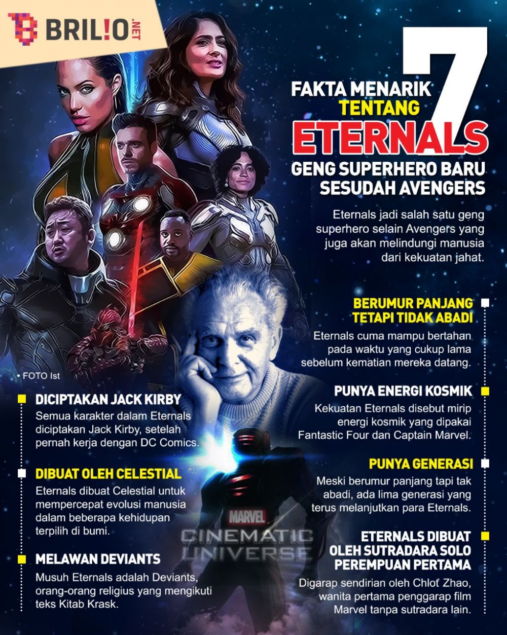 9 Fakta menarik tentang Eternals, geng superhero selain Avengers