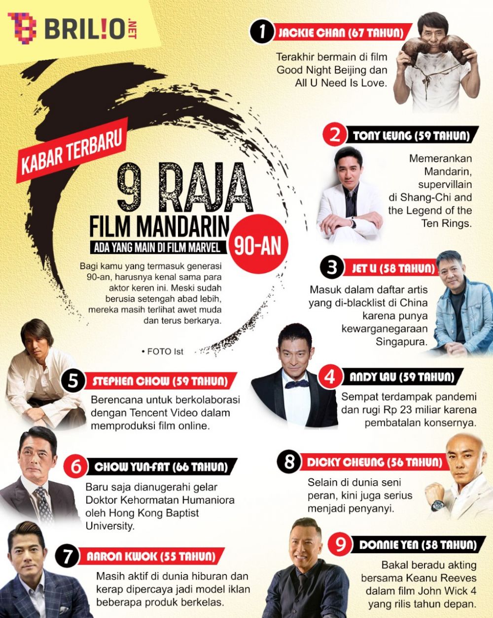 Kabar terbaru 9 raja film Mandarin 90-an, Tony Leung main film Marvel