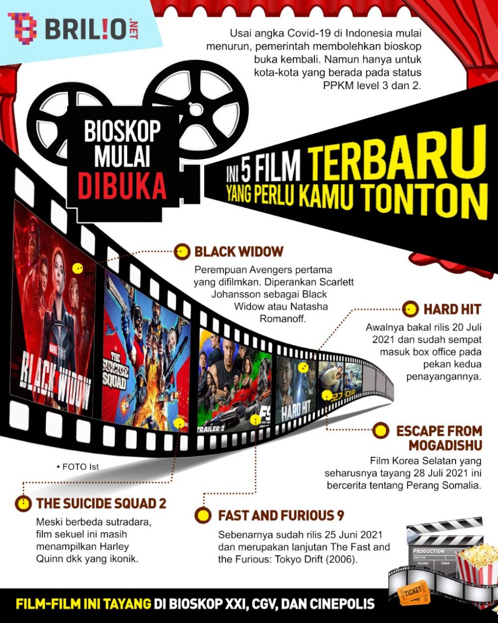 Bioskop mulai dibuka hari ini, berikut 5 film yang masuk list tayang